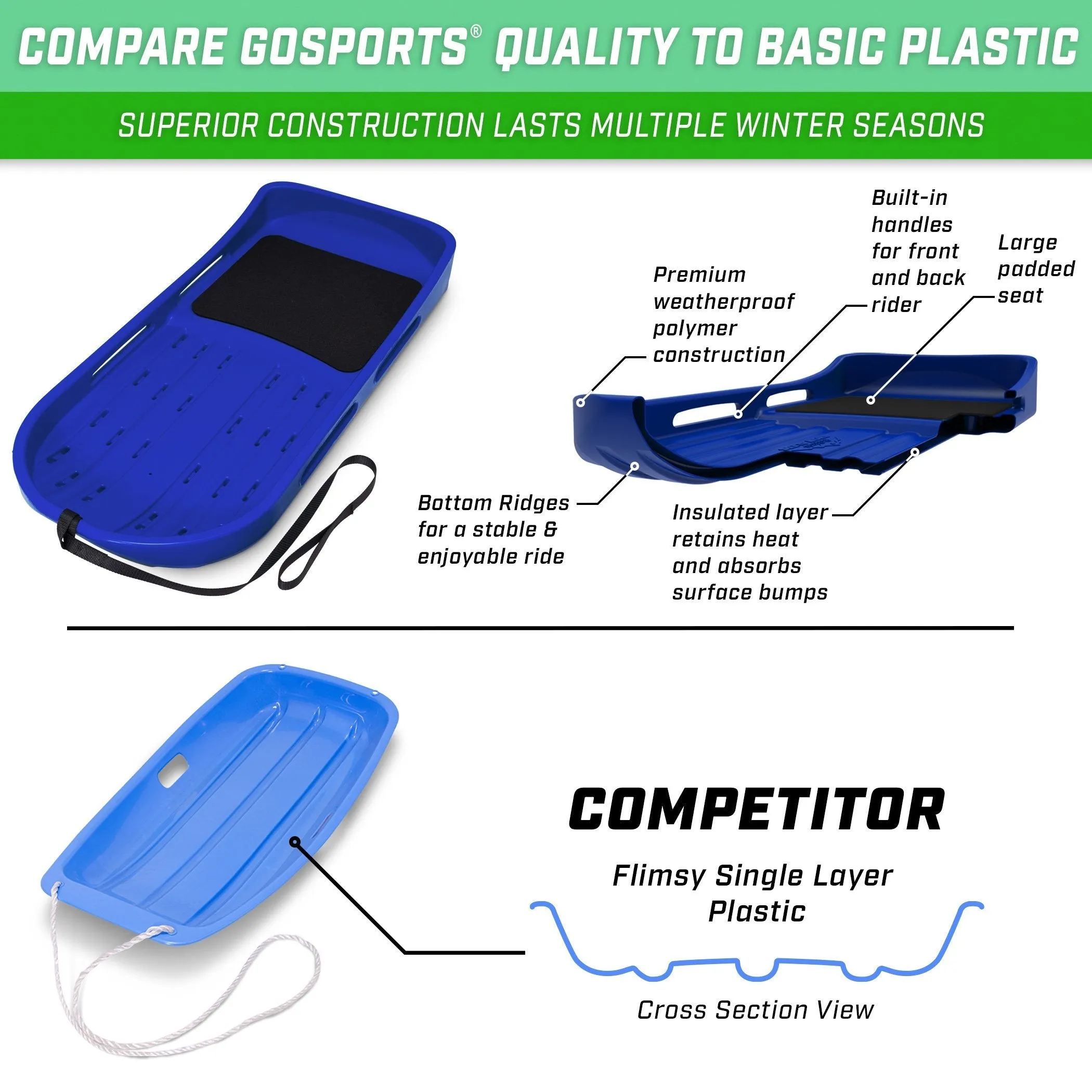 GoSports 2 Person Premium Snow Sled - Blue